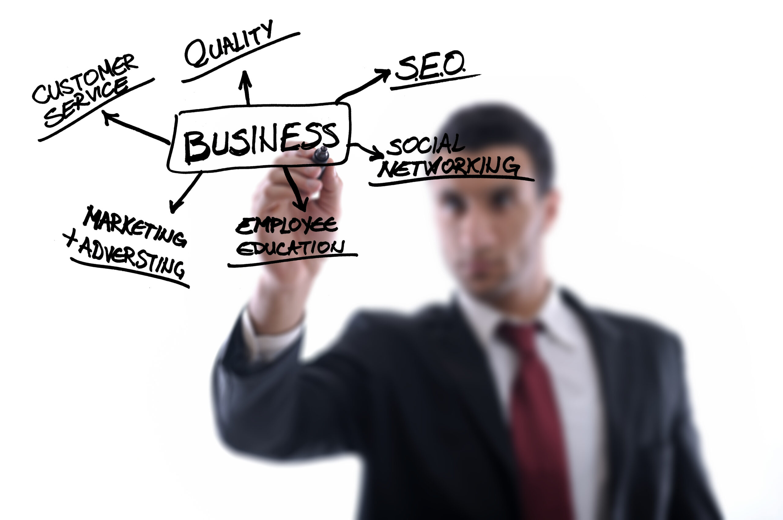 5 Steps to Creating Compelling Content with Copywriting